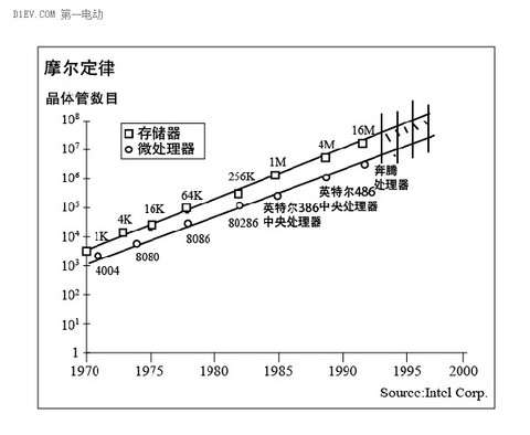 如何运用“第一性原理”判断未来全球汽车工业发展前景？（下）