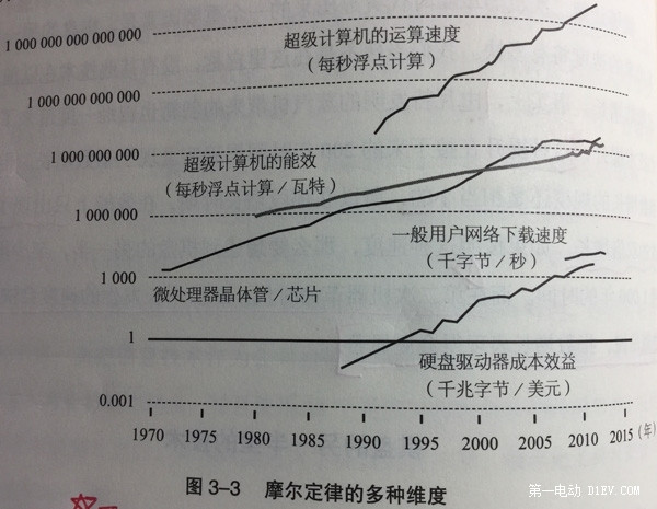 如何運用“第一性原理”判斷未來全球汽車工業發展前景？（下）