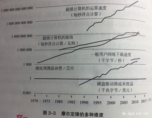 如何运用“第一性原理”判断未来全球汽车工业发展前景？（下）