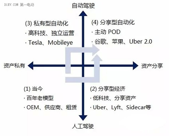 如何運用“第一性原理”判斷未來全球汽車工業發展前景？（下）