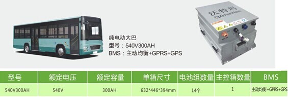 五洲龍電動(dòng)公交起火 有關(guān)沃特瑪電池知多少？