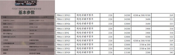 五洲龍電動(dòng)公交起火 有關(guān)沃特瑪電池知多少？