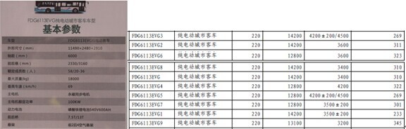 五洲龙电动公交起火 有关沃特玛电池知多少？