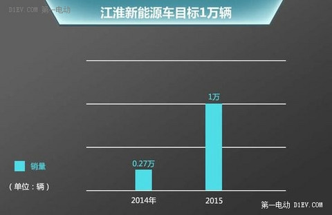 自主新能源车1季度销量 比亚迪占4成