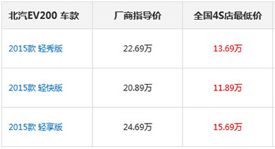 第一电动网新闻图片