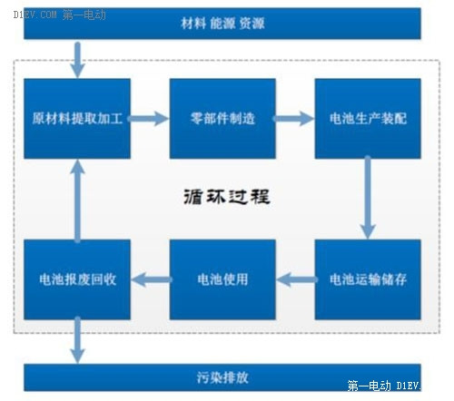 动力电池回收系统