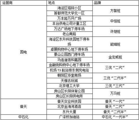 晨风充电测试 适配北京主流快充桩