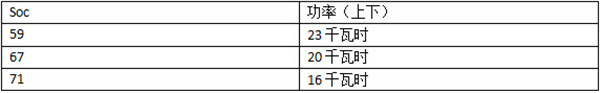 晨風(fēng)充電測(cè)試 適配北京主流快充樁