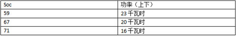 晨风充电测试 适配北京主流快充桩