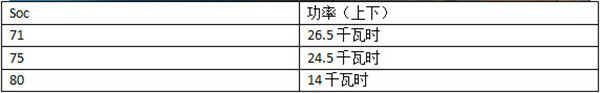 晨風(fēng)充電測(cè)試 適配北京主流快充樁