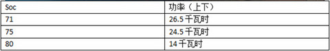 晨风充电测试 适配北京主流快充桩