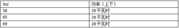 晨风充电测试 适配北京主流快充桩