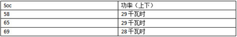 晨风充电测试 适配北京主流快充桩