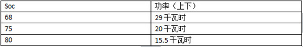 晨風(fēng)充電測(cè)試 適配北京主流快充樁