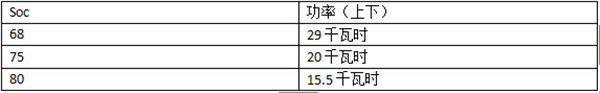 晨风充电测试 适配北京主流快充桩