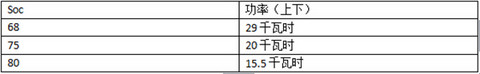 晨风充电测试 适配北京主流快充桩