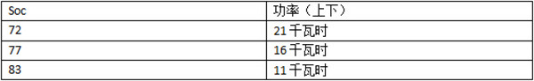 晨風(fēng)充電測(cè)試 適配北京主流快充樁