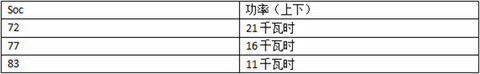 晨风充电测试 适配北京主流快充桩