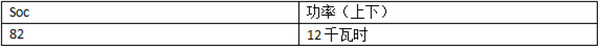 晨風(fēng)充電測(cè)試 適配北京主流快充樁