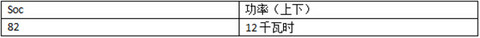 晨风充电测试 适配北京主流快充桩