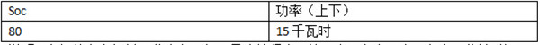 晨風(fēng)充電測(cè)試 適配北京主流快充樁