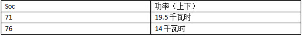 晨風(fēng)充電測(cè)試 適配北京主流快充樁