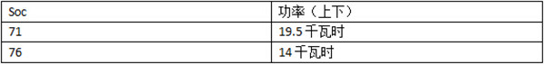 晨风充电测试 适配北京主流快充桩