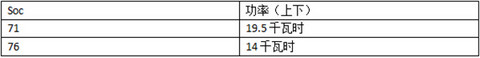 晨风充电测试 适配北京主流快充桩