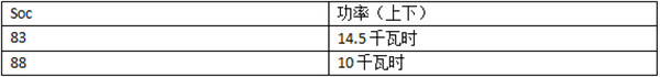晨風(fēng)充電測(cè)試 適配北京主流快充樁