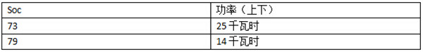 晨风充电测试 适配北京主流快充桩