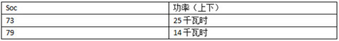 晨风充电测试 适配北京主流快充桩