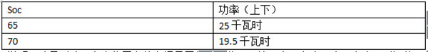 晨風(fēng)充電測(cè)試 適配北京主流快充樁