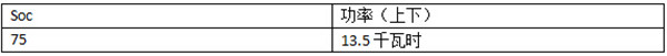 晨風(fēng)充電測(cè)試 適配北京主流快充樁