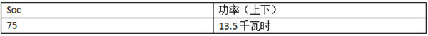 晨风充电测试 适配北京主流快充桩