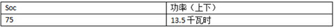 晨风充电测试 适配北京主流快充桩