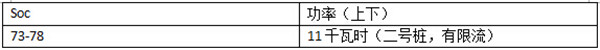 晨風(fēng)充電測(cè)試 適配北京主流快充樁