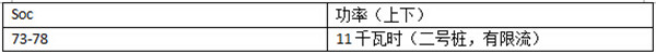 晨风充电测试 适配北京主流快充桩