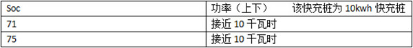晨風(fēng)充電測(cè)試 適配北京主流快充樁