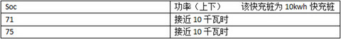 晨风充电测试 适配北京主流快充桩