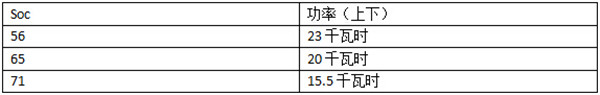 晨風(fēng)充電測(cè)試 適配北京主流快充樁