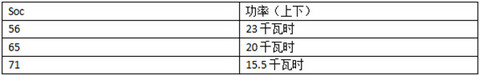 晨风充电测试 适配北京主流快充桩