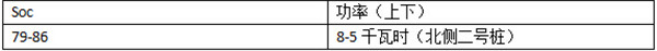 晨風(fēng)充電測(cè)試 適配北京主流快充樁