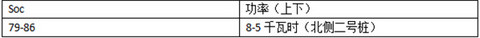 晨风充电测试 适配北京主流快充桩