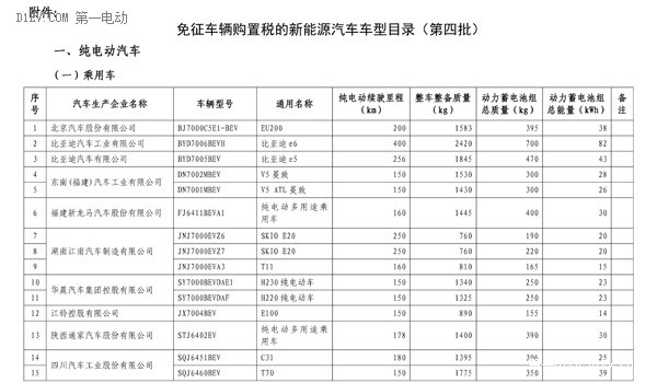 第四批免购置税新能源车型目录发布 比亚迪唐、知豆入选