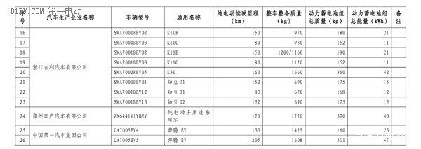 第四批免购置税新能源车型目录发布 比亚迪唐、知豆入选