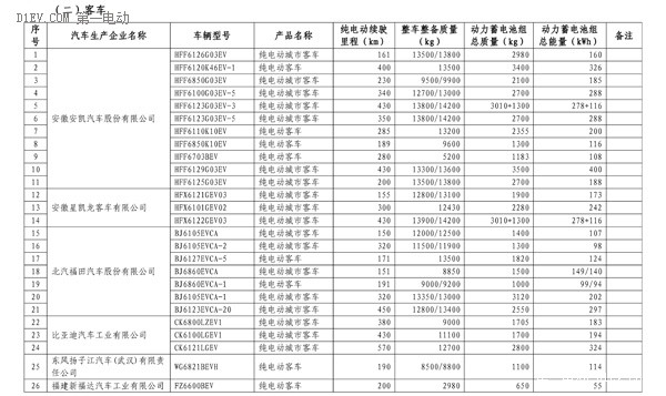 第四批免購置稅新能源車型目錄發(fā)布 比亞迪唐、知豆入選