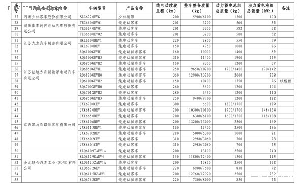 第四批免購置稅新能源車型目錄發(fā)布 比亞迪唐、知豆入選
