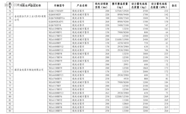 第四批免购置税新能源车型目录发布 比亚迪唐、知豆入选