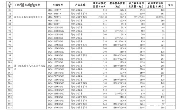 第四批免购置税新能源车型目录发布 比亚迪唐、知豆入选