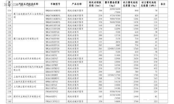 第四批免购置税新能源车型目录发布 比亚迪唐、知豆入选